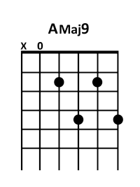 draw 3 - AMaj9 Chord